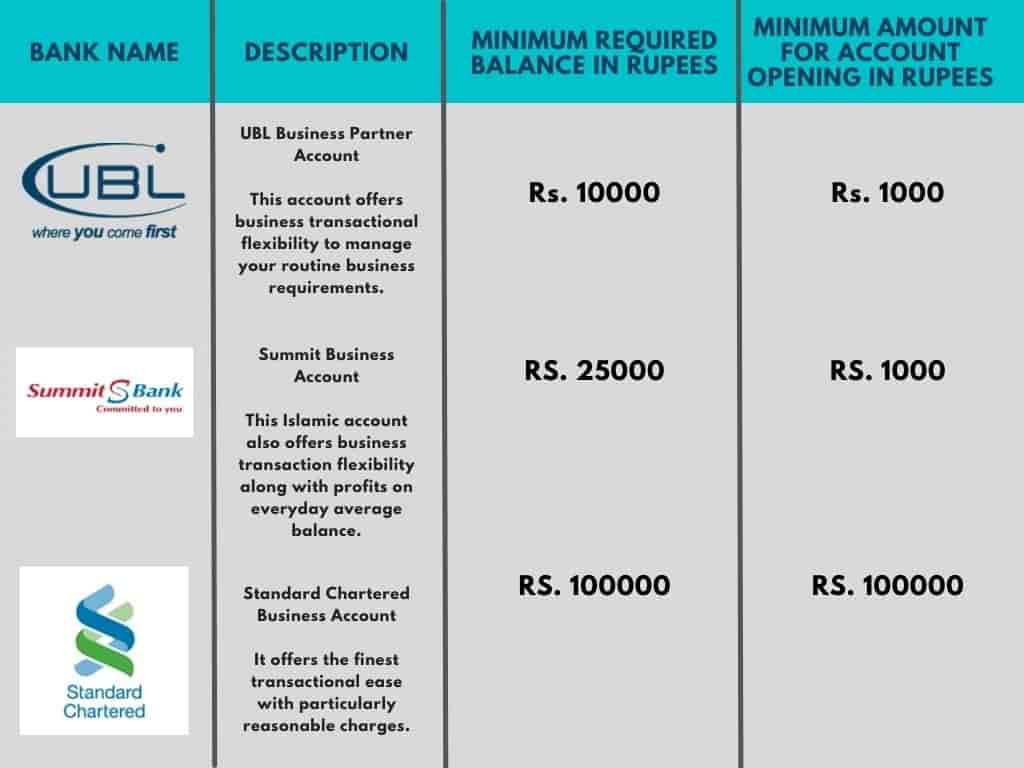 Pakistan visual data 5